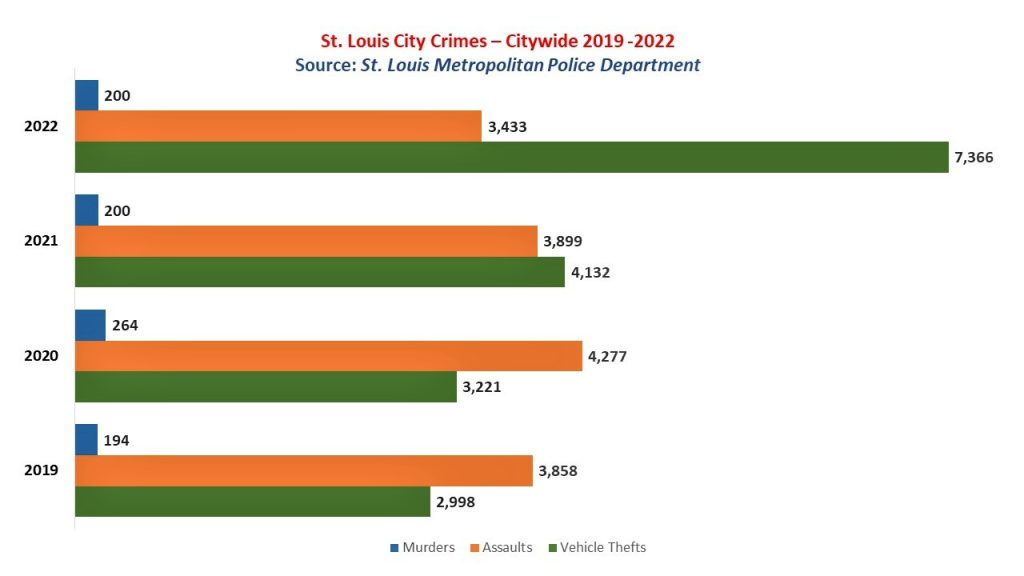 2022 Annual Report - St. Louis Center